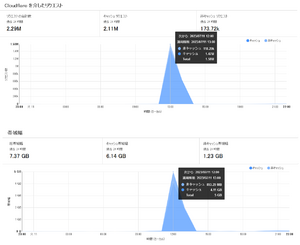 ぷにぷに板 DDoS.png