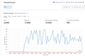 おーぷん DDoS リクエスト数.jpg