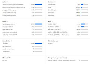 おーぷん DDoS アクセス元.jpg